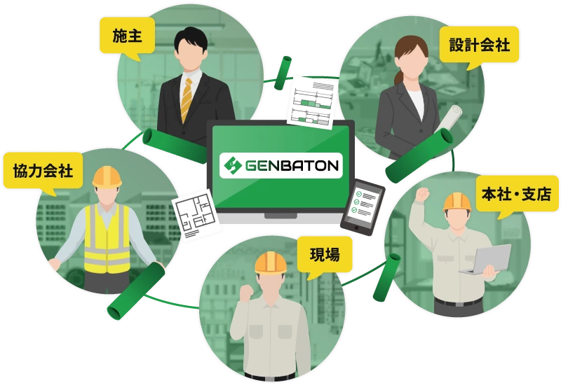 サービス将来像