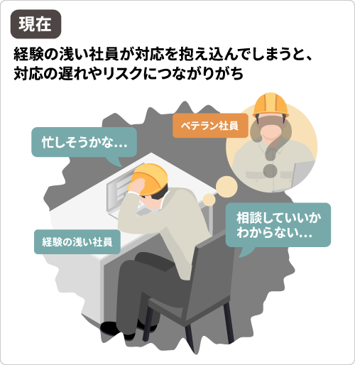 経験の浅い社員が対応を抱え込んでしまうと、対応の遅れやリスクにつながりがち