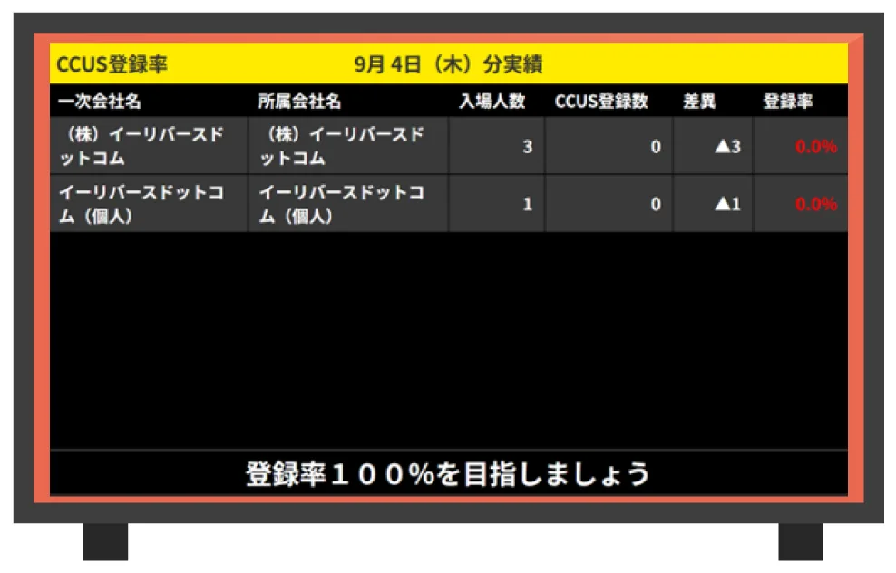 BuildeeとBANKENサイネージの連携