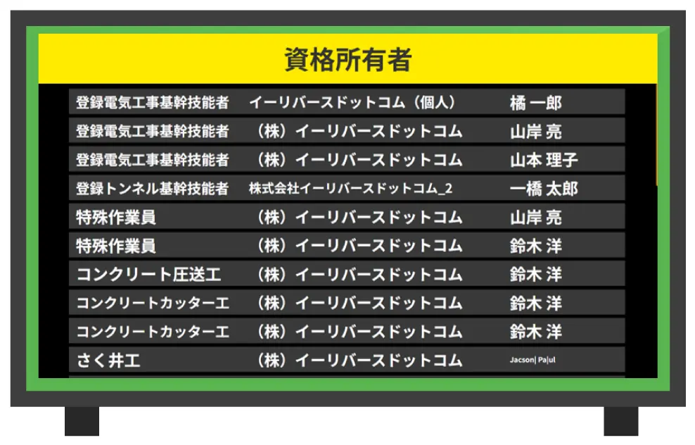 BuildeeとBANKENサイネージの連携
