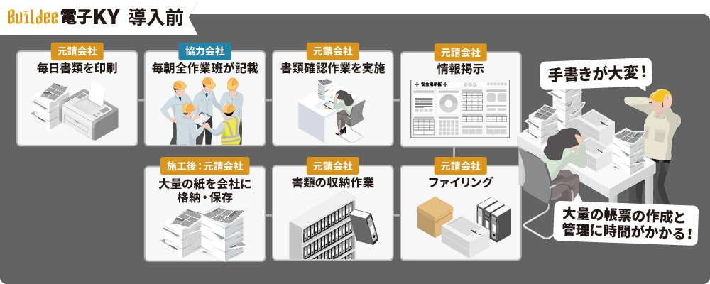 Buildee電子KY 導入前