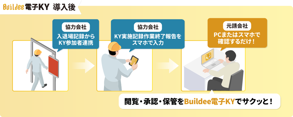 Buildee電子KY 導入後