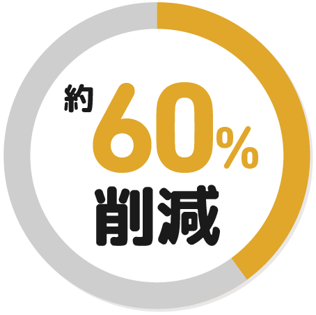 約60%削減