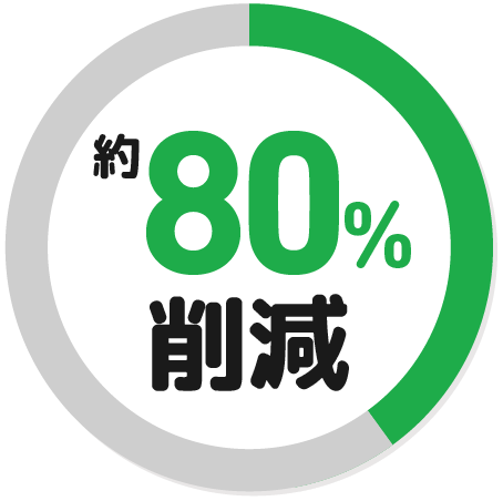 約60%削減