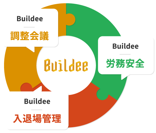各サービスの連動