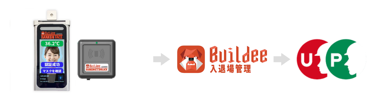 入退場記録からCCUSへの記録まで
