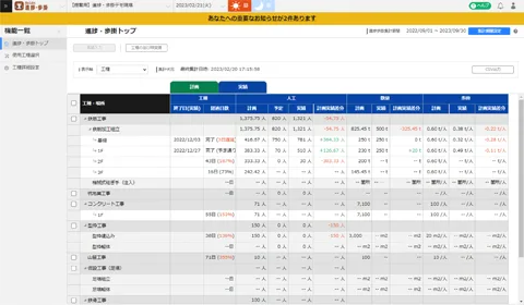 工種・場所ごとに計画と実績の比較
